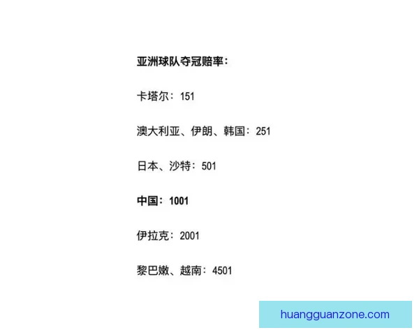 世界杯竞猜赔率实时查询及分析最新赛事投注参考