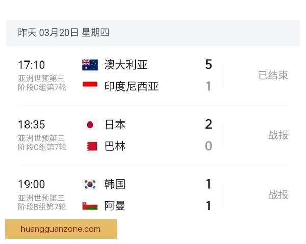 2026年世界杯实力排名分析各队强弱对比与晋级预测