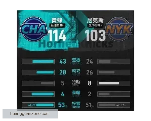 独一档！弗拉格本季9场狂砍30+超其他两位新秀总和
