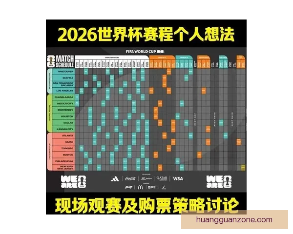 2026年世界杯完整赛程盘点及各阶段比赛时间安排解析