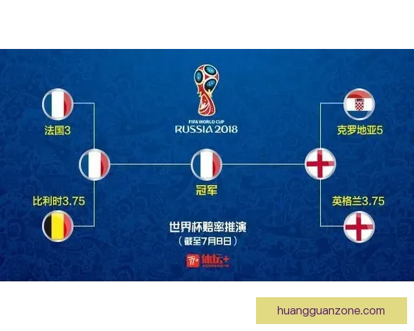 世界杯竞猜赔率分析与推荐策略助你精准预测比赛结果
