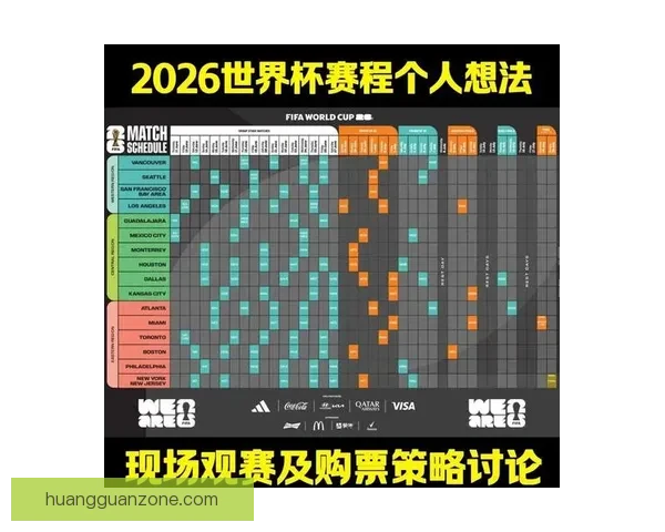 2026年世界杯完整赛程安排及各场比赛时间表解析