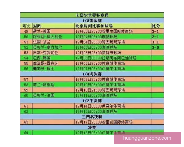 2026年世界杯完整赛程及各阶段比赛时间安排一览